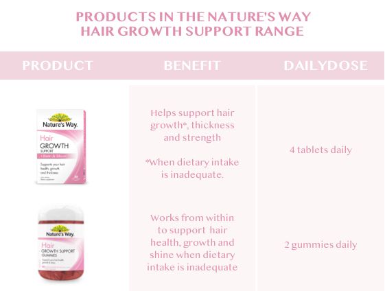 Viên uống hỗ trợ mọc tóc Nature's Way + Biotin & Silicon 30 viên