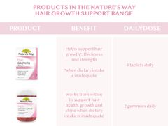 Viên uống hỗ trợ mọc tóc Nature's Way + Biotin & Silicon 30 viên