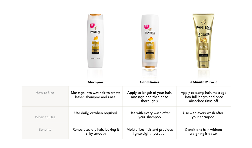 Dầu xả Pantene 3 Minute Miracle Daily Moisture Renewal 180ml