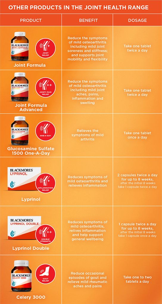 Blackmores Glucosamine Sulfate 1500mg One-A-Day 180 Viên