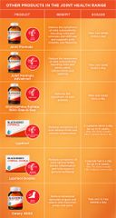 Blackmores Glucosamine Sulfate 1500mg One-A-Day 180 Viên