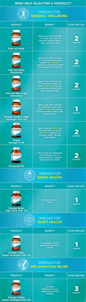 Dầu cá Blackmores Omega Triple Super Strength 150 viên nang