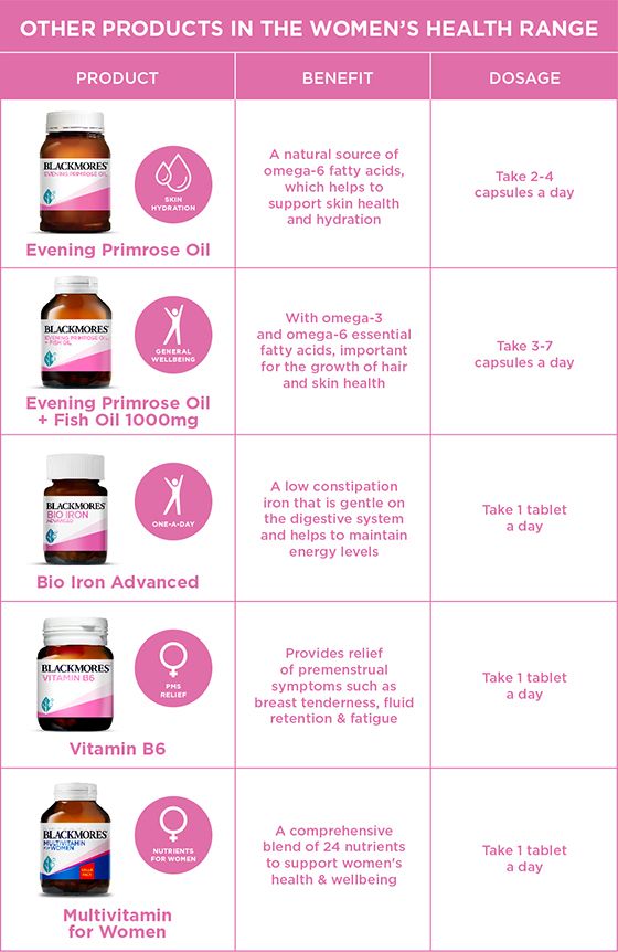 Dầu hoa anh thảo Blackmores Evening 190 viên nang