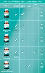 Blackmores Macu Vision Plus 120 Viên