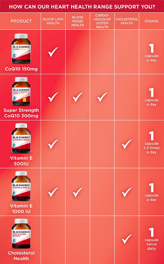 Blackmores Vitamin E 1000IU 100 Viên