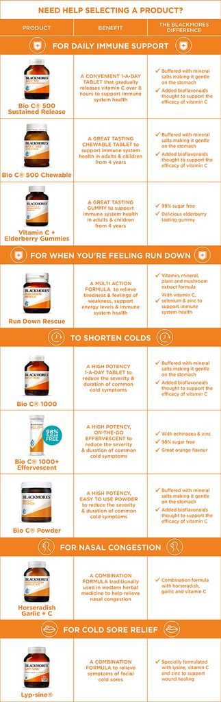 Blackmores Run Down Rescue 30 Viên