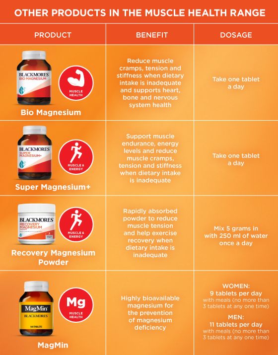 Blackmores Magmin 500mg 100 Viên