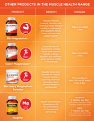 Blackmores Magmin 500mg 100 Viên