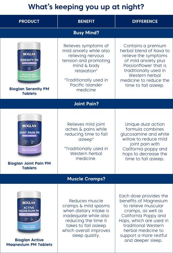 Viên uống Bioglan Active Magnesium PM 60 viên