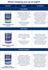 Viên uống Bioglan Active Magnesium PM 60 viên