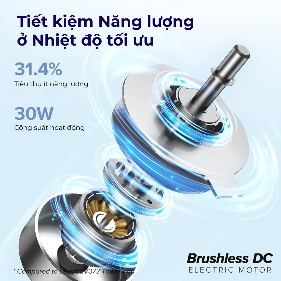  Quạt Tháp Levoit Smart Wifi 42-Inch 
