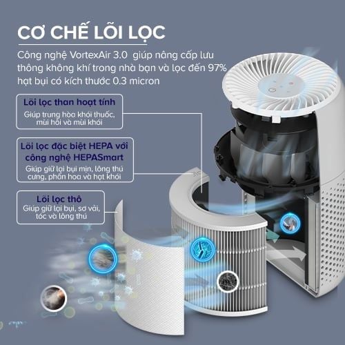  Máy Lọc Không Khí Levoit Core Mini Pro 