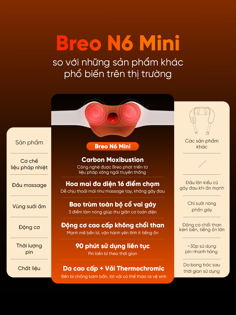  Máy Massage Cổ Vai Gáy Breo N6 Mini - Xông Nóng Huyệt Đạo - Xoa Bóp Cơ 