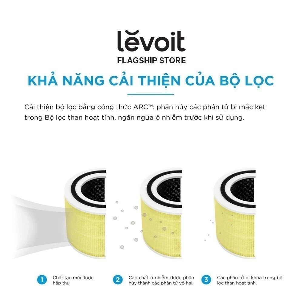 Lõi Lọc Chống Dị Ứng Vật Nuôi Levoit Core 300/300S 