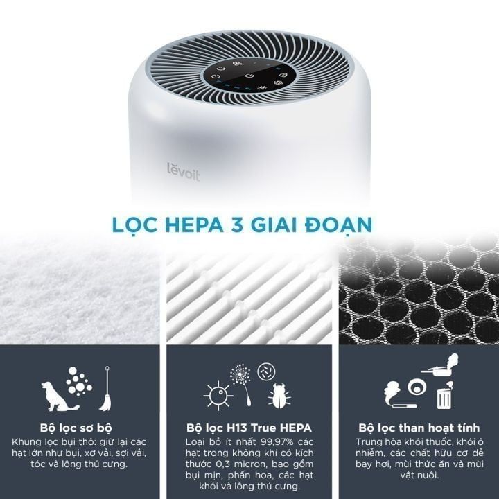  Lõi Lọc Diệt Khuẩn Tiêu Chuẩn Cho Levoit Core 300/300S RF 