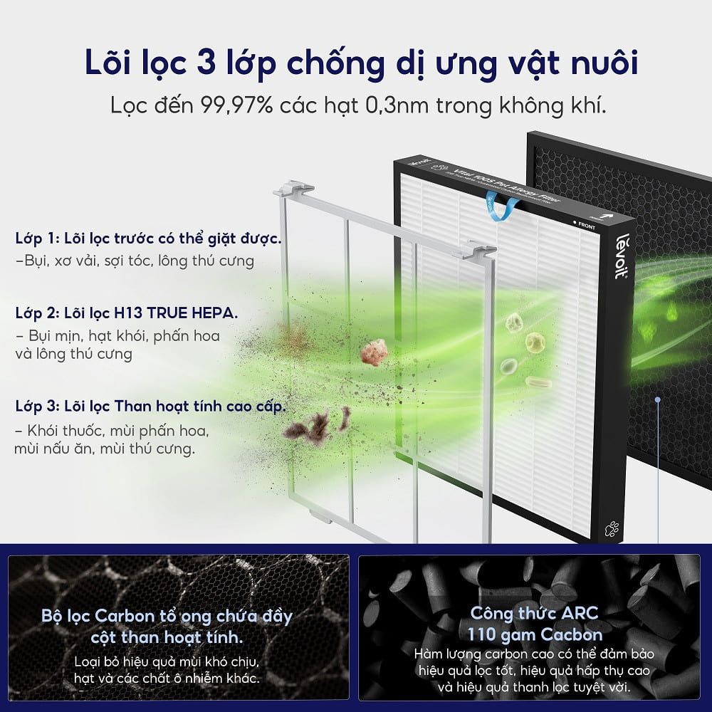  Lõi Lọc Khử Mùi Và Lông Thú Cưng Cho Levoit Vital 200S 