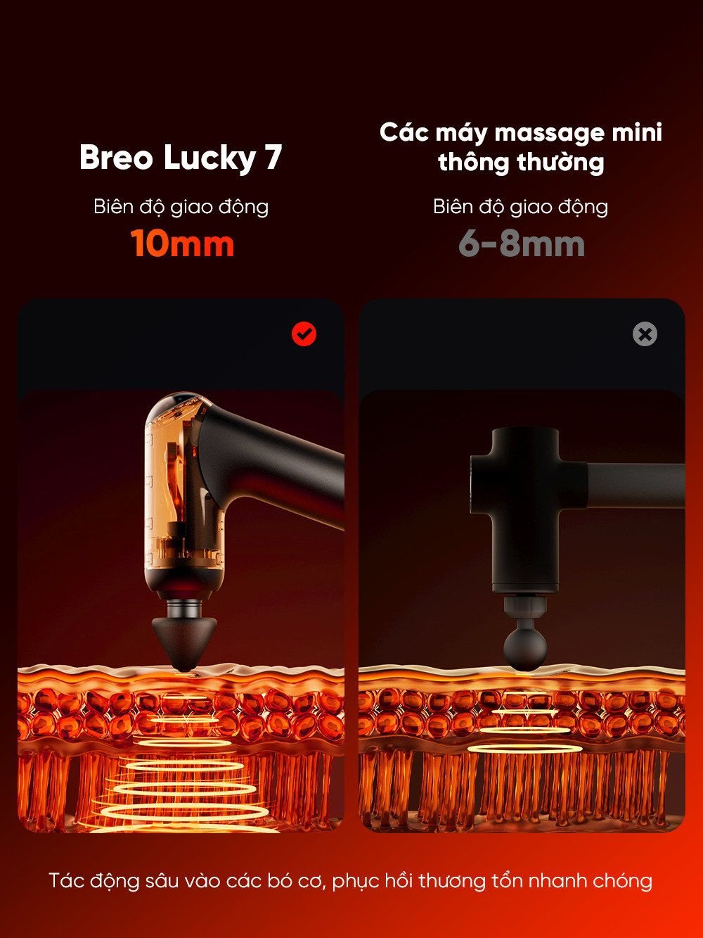  Súng Massage Breo Lucky 7 - Liệu Pháp Nhiệt Phục Hồi Cơ Bắp - Động Cơ Không Chổi Than Mạnh Mẽ 