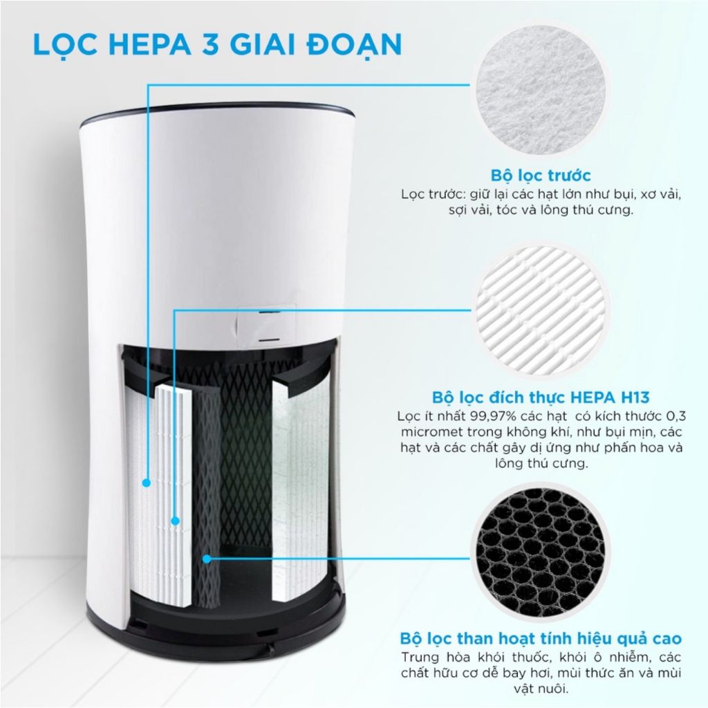  Máy Lọc Không Khí Levoit Core 300 