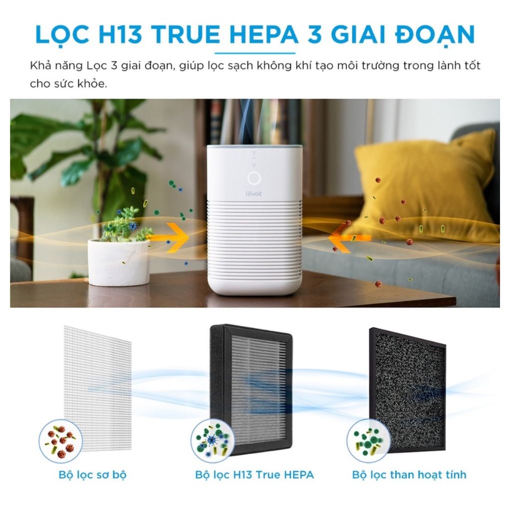  Máy Lọc Không Khí Levoit LV-H128 