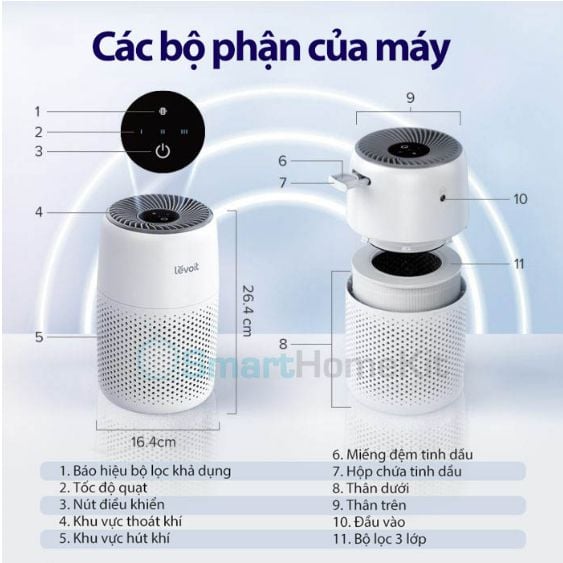  Máy Lọc Không Khí Levoit Core Mini 