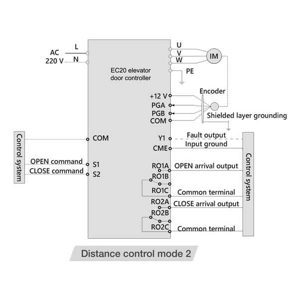 Biến Tần cửa EC20