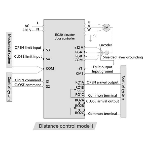 Biến Tần cửa EC20