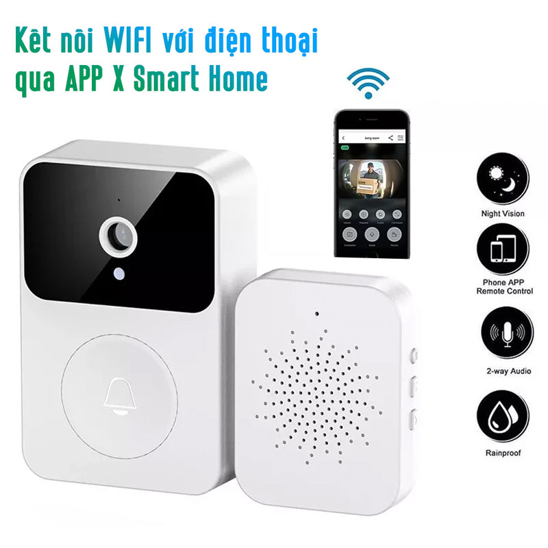 Top 3 thiết bị điều khiển từ xa thông minh, giá rẻ 30 Top 3 thiết bị điều khiển từ xa thông minh, giá rẻ