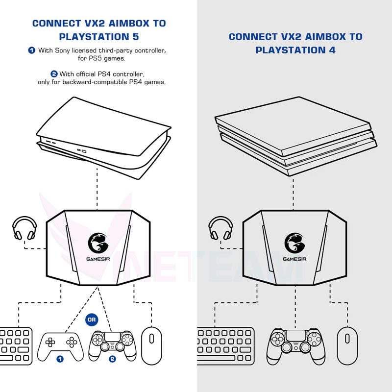 aimbox-gamesir-vx2-13