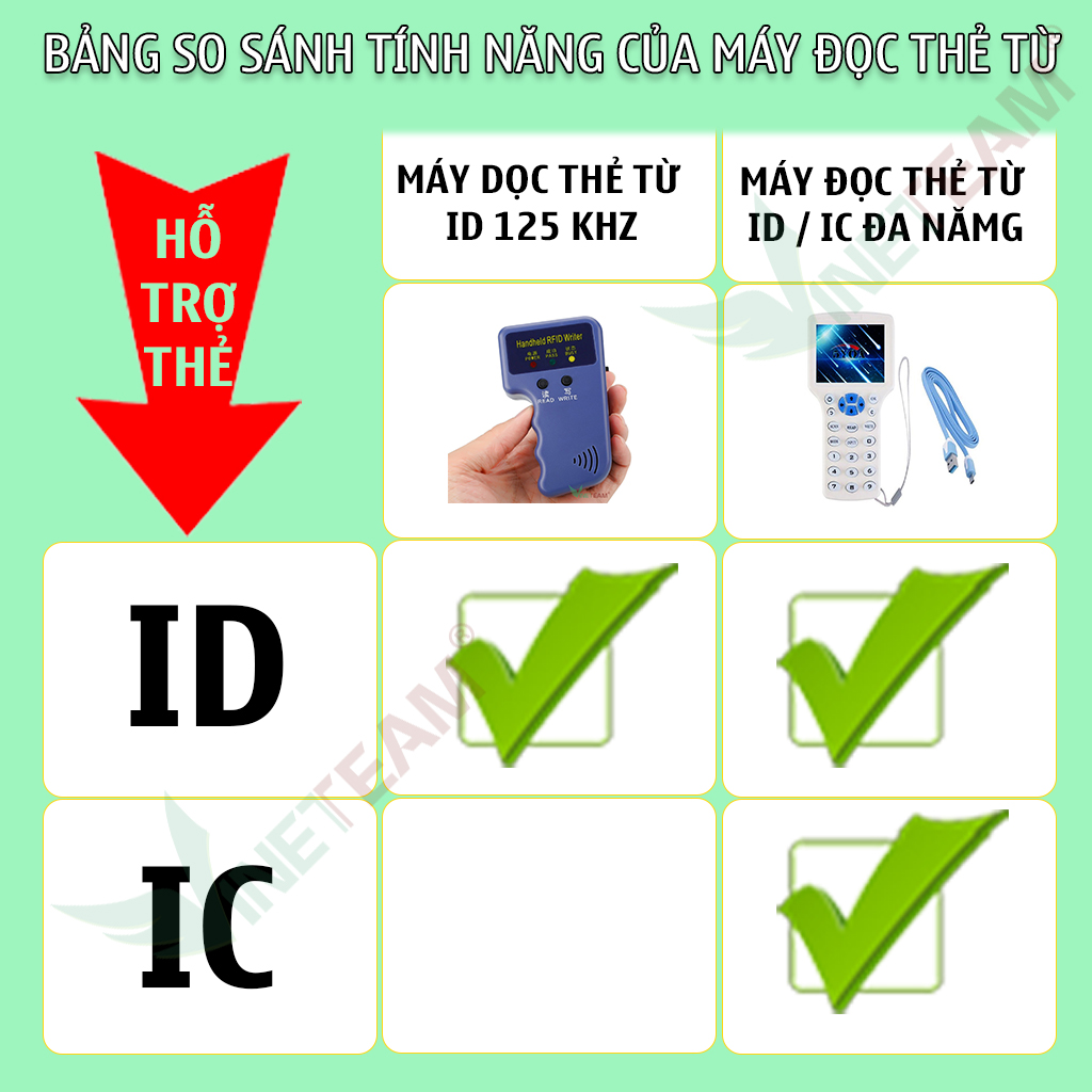 Máy đọc thẻ từ là gì