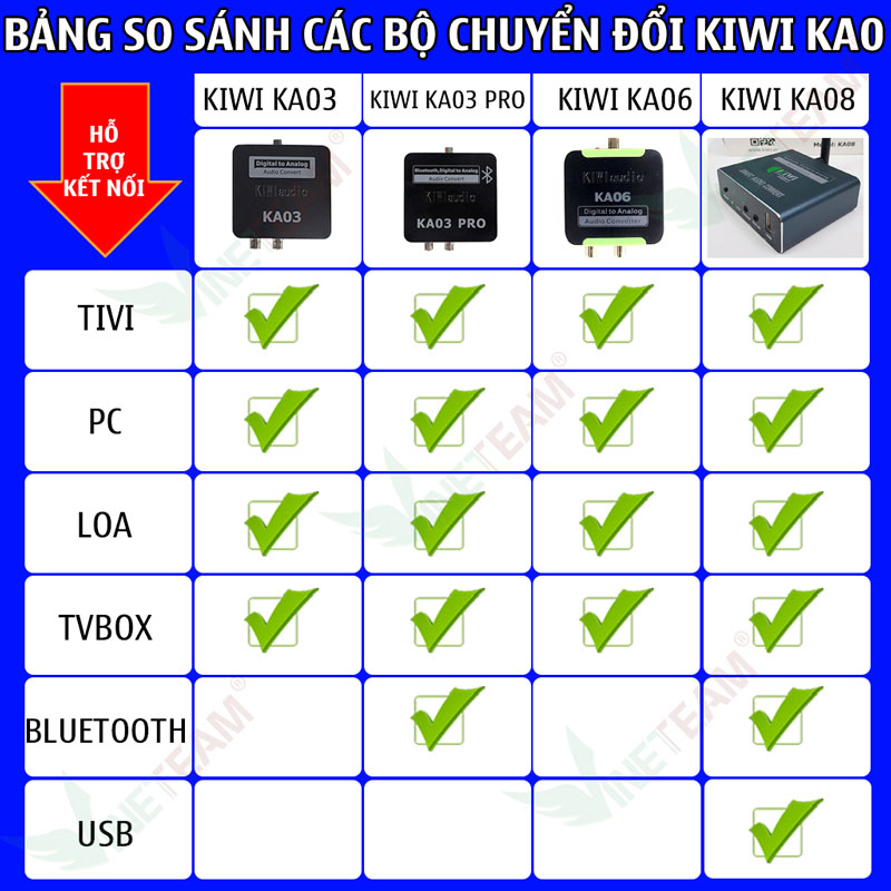bang-so-sanh-cac-bo-chuyen-doi-kiwi-kao-1111