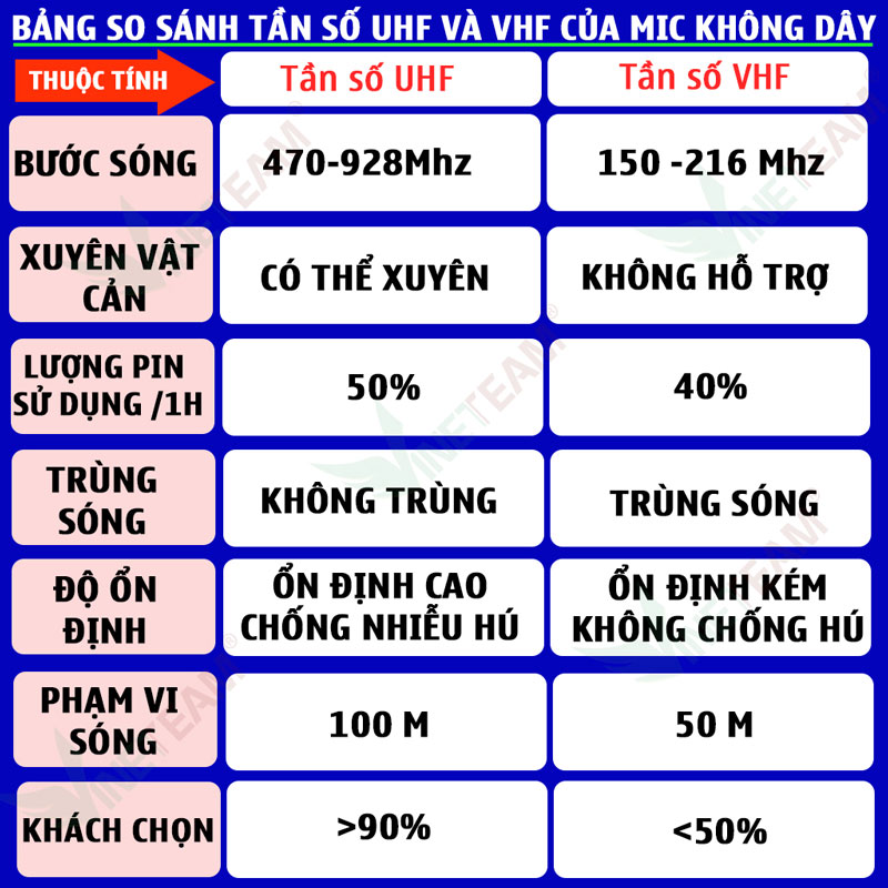 bang-so-sanh-uhf-va-vhf