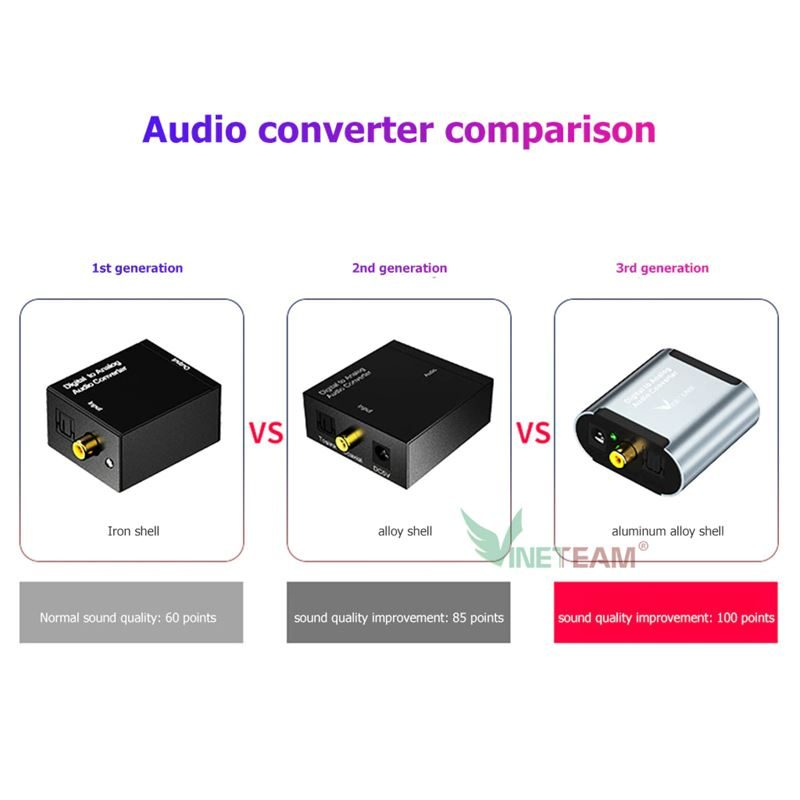bo-chuyen-doi-am-thanh-optical-digital-to-analog-1