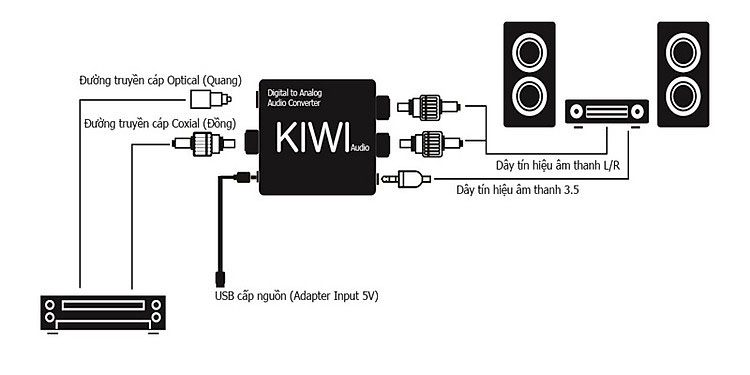 Bộ chuyển đổi Kiwi KA08