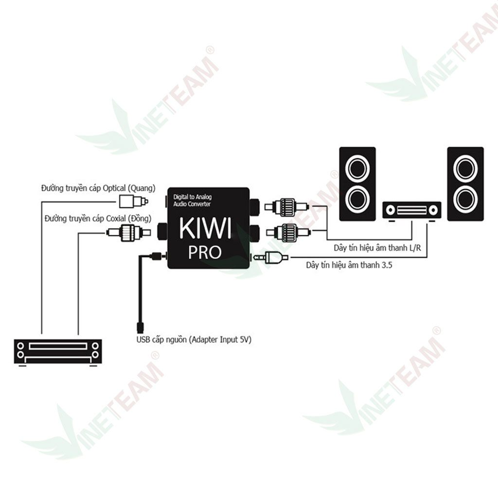 Bộ chuyển đổi quang Kiwi KA03 Pro