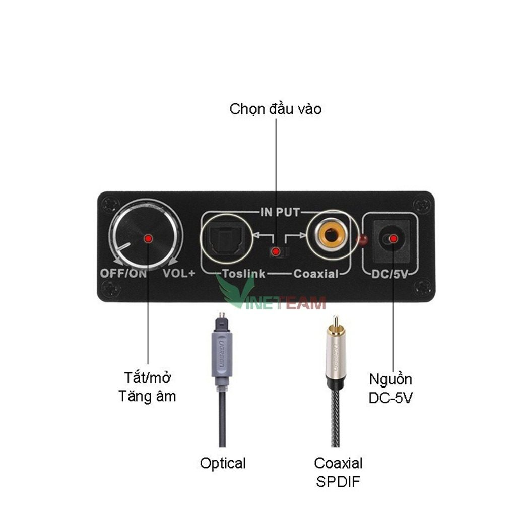 bộ chuyển đổi Optical sang AV