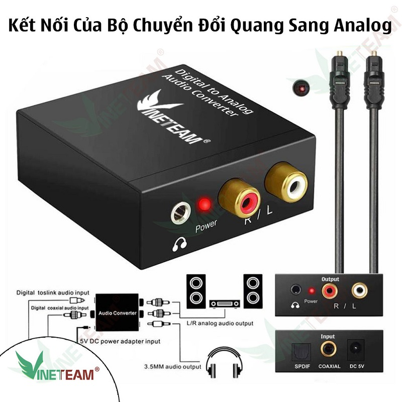 Bộ chuyển đổi Digital sang Analog