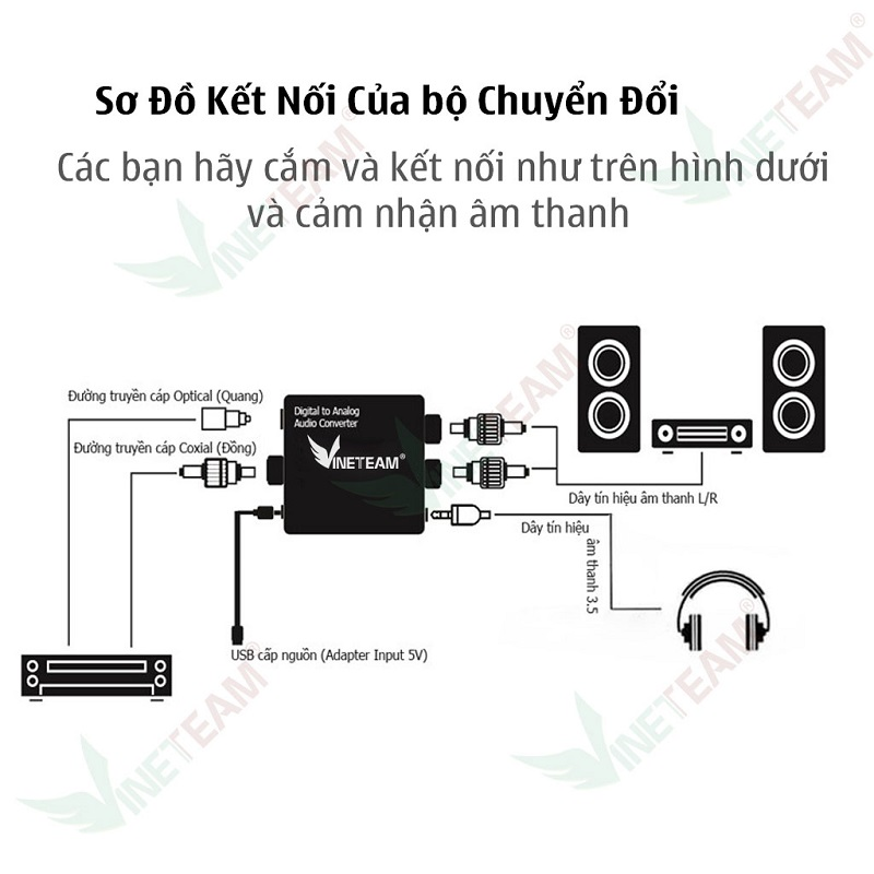 Bộ chuyển đổi Digital sang Analog