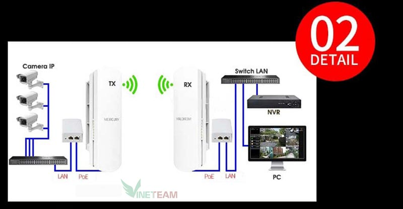 bo-phat-wifi-mercury-mwb201-3