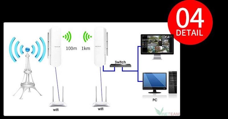 bo-phat-wifi-mercury-mwb201-4