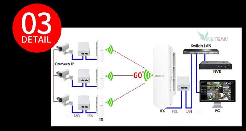 bo-phat-wifi-mercury-mwb201-5
