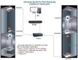  Mercury MWB201 – Bộ Thu Phát Wifi Không Dây Cho Camera IP 