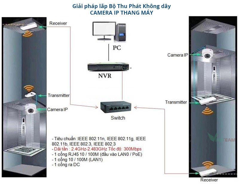 Hướng Dẫn Cài Đặt Mercury MWB201 - Mới Nhất 2022 27 bo-phat-wifi-mercury-mwb201-6