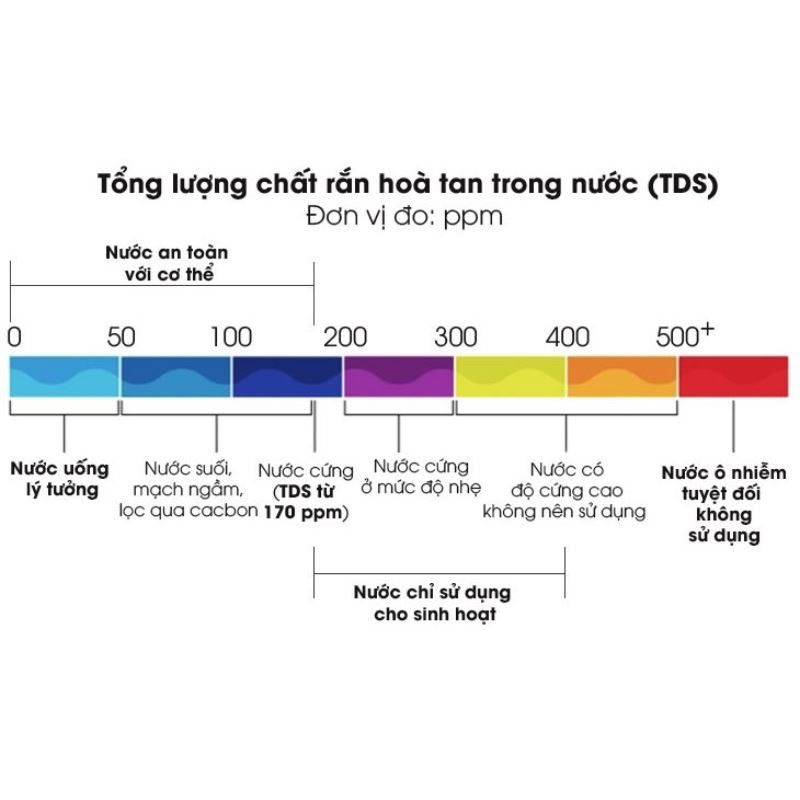but-thu-nuoc-sach-tds-3-5
