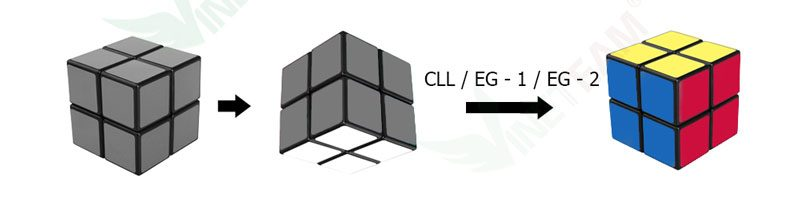 cách giải rubik 2x2 nâng cao