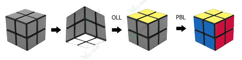 Tổng hợp các cách giải rubik 2x2 nâng cao 2022 27 cach-giai-rubik-2x2-nang-cao-(1)