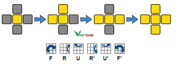 Cách giải Rubik 3x3 không cần công thức nhanh nhất 51 Cách giải Rubik 3x3 không cần công thức