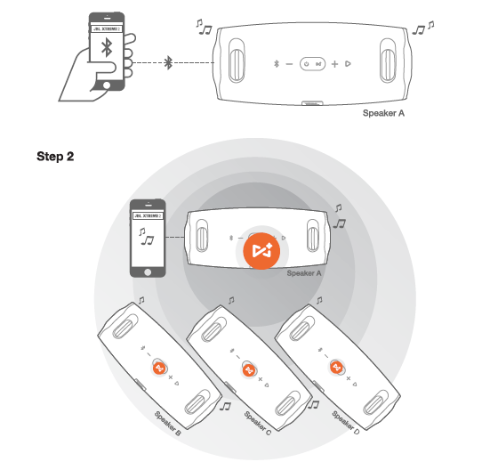 Cách Sử Dụng Loa Bluetooth JBL