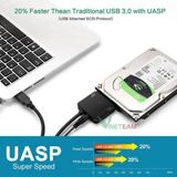  Cáp chuyển đổi ổ cứng Sata sang Usb 3.0 2.5 / 3.5 HDD SSD 