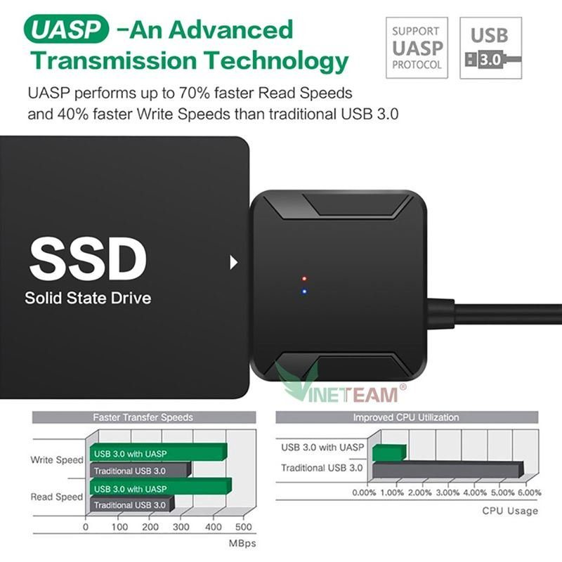 Cáp chuyển đổi ổ cứng Sata sang Usb 3.0 