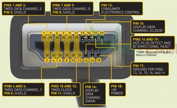 Cổng hdmi có những loại chuẩn nào sau đây